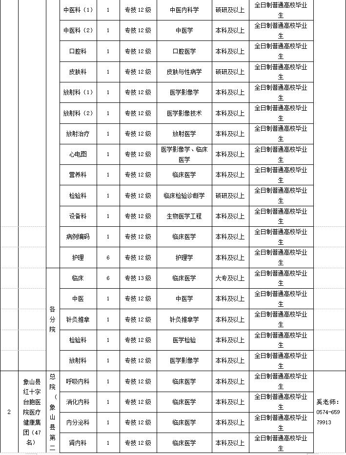 象山县农业农村局最新招聘启事概览