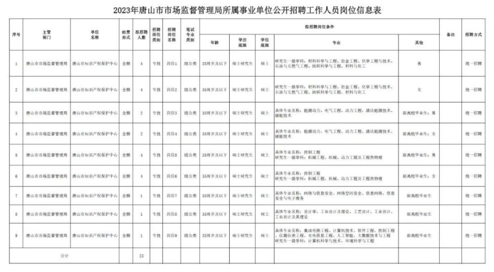 盐山县市场监督管理局最新招聘公告概览