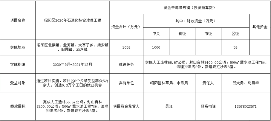 昭阳区特殊教育事业单位项目最新进展及其社会影响分析