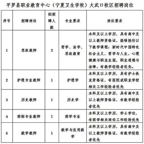 平罗县初中最新招聘信息汇总