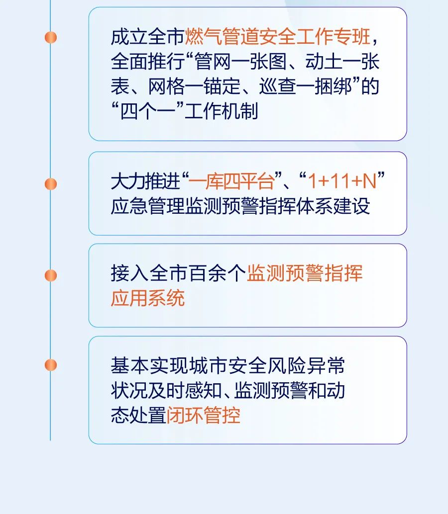 高薪技术产业园区应急管理局最新发展规划概览