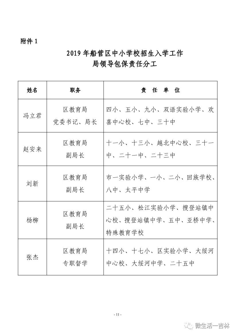 船营区小学人事任命揭晓，引领未来教育新篇章