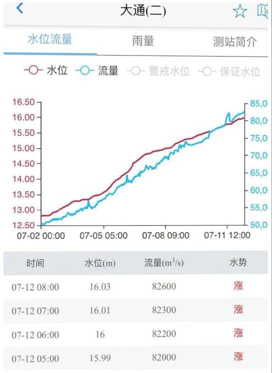 大通区应急管理局新项目，构建坚实的安全与应急管理屏障