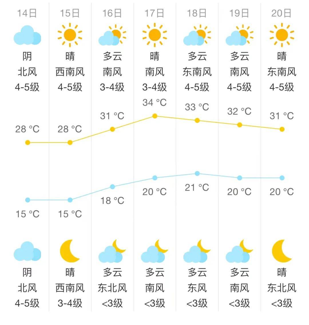 老舍乡最新天气预报概览