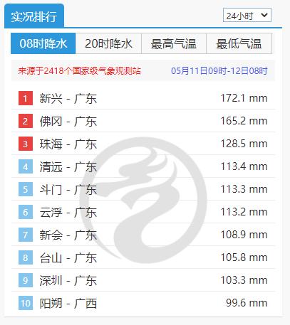 新兴乡天气预报更新通知