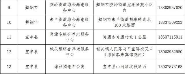 南谯区级托养福利事业单位最新动态