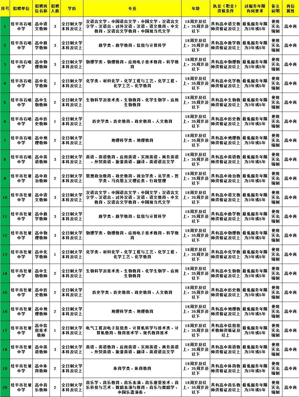 闽清县审计局招聘启事，最新职位及要求详解