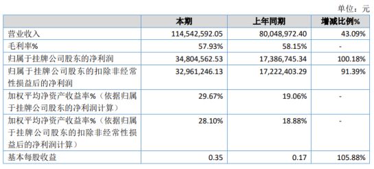 金塔县数据和政务服务局项目最新进展报告摘要