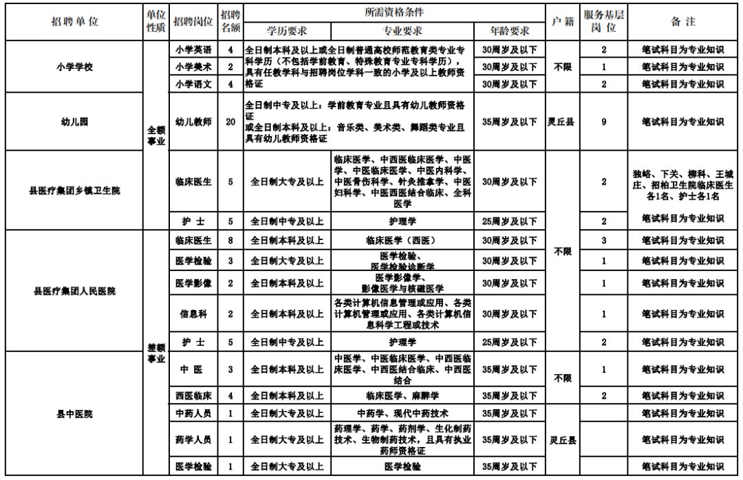 平利县医疗保障局最新招聘启事