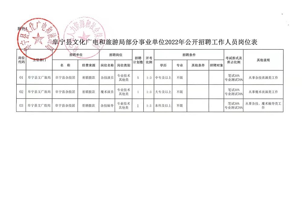 多伦县财政局招聘最新动态公告