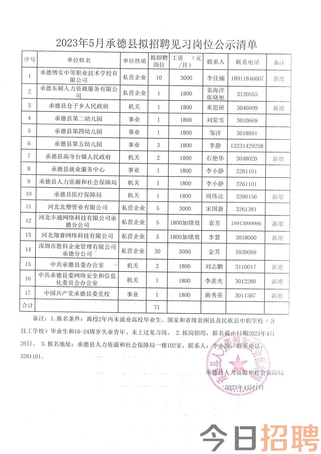 麻阳苗族自治县民政局招聘新岗位信息详解