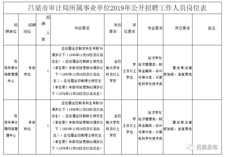 延庆县审计局最新招聘启事概览