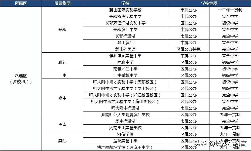 岳麓区初中最新新闻动态概览