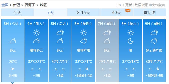 曹王镇天气预报更新通知