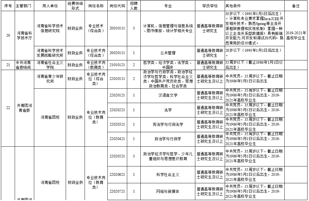 黟县成人教育事业单位最新招聘概况