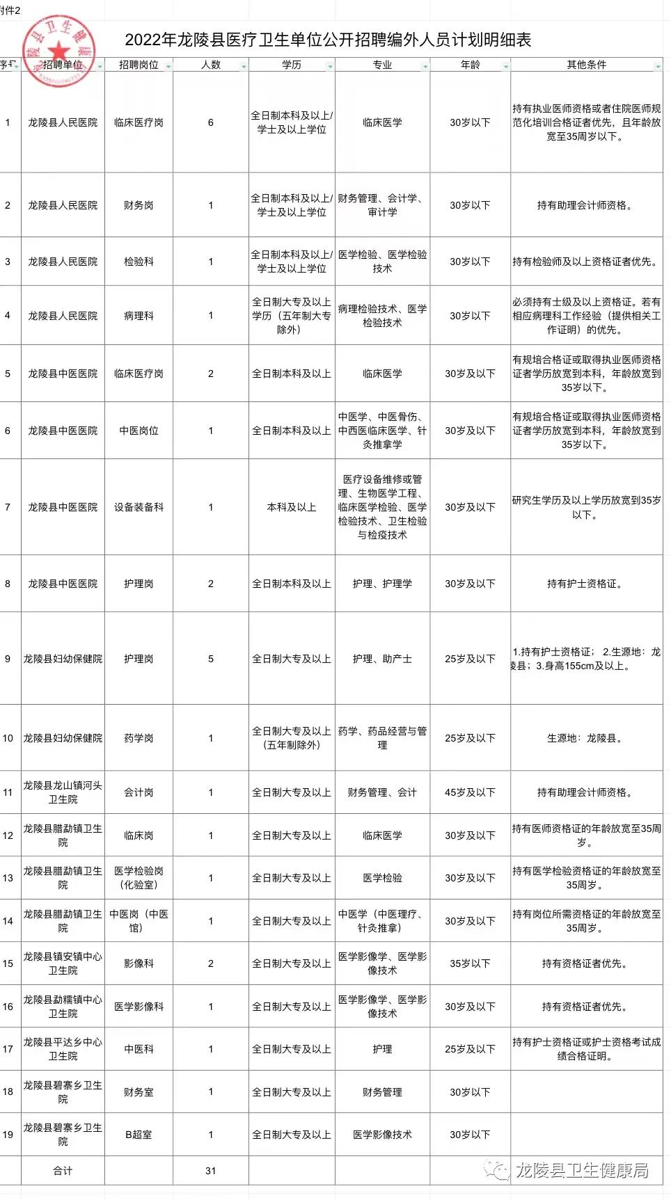 右江区医疗保障局最新招聘概览