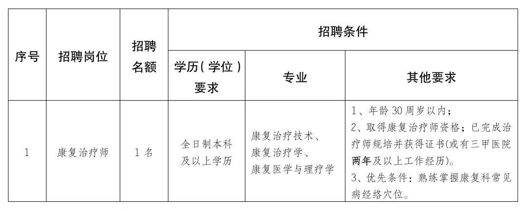 五原县康复事业单位招聘启事全新发布