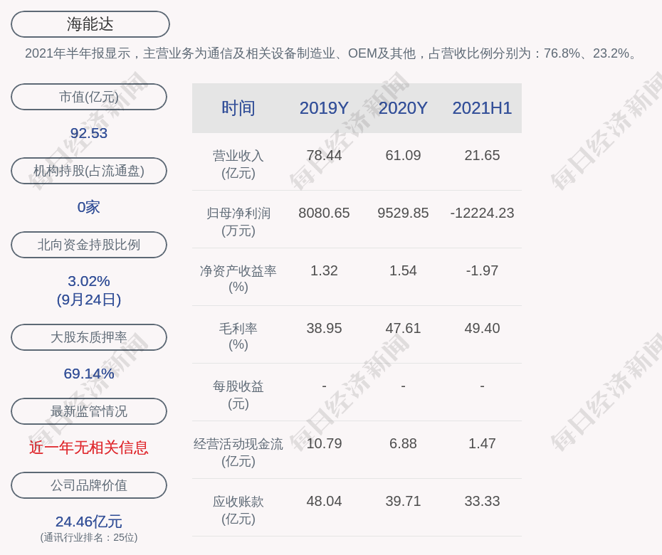 大丰市数据和政务服务局最新项目深度解读报告