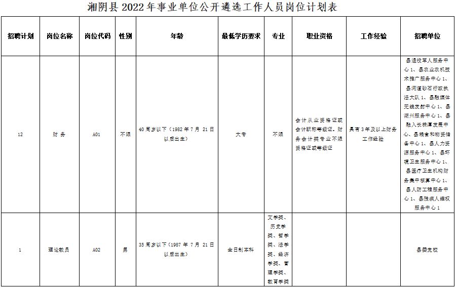 湘阴县成人教育事业单位新项目探索与启示