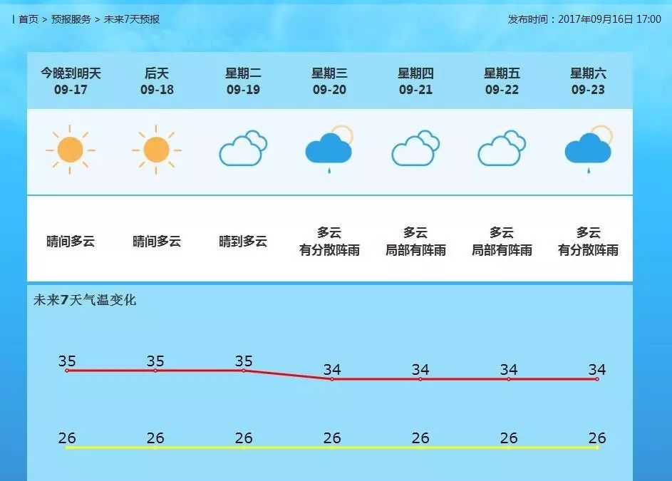 五间镇天气预报更新通知