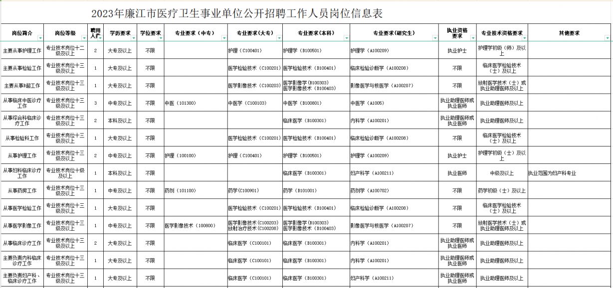 炉霍县康复事业单位招聘最新资讯及相关内容解读