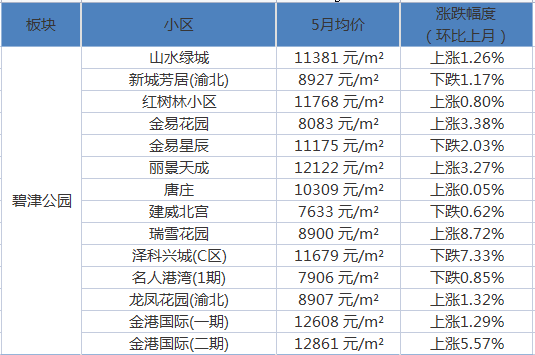 几荣村天气预报更新通知