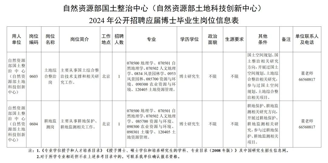 2024年12月31日 第15页