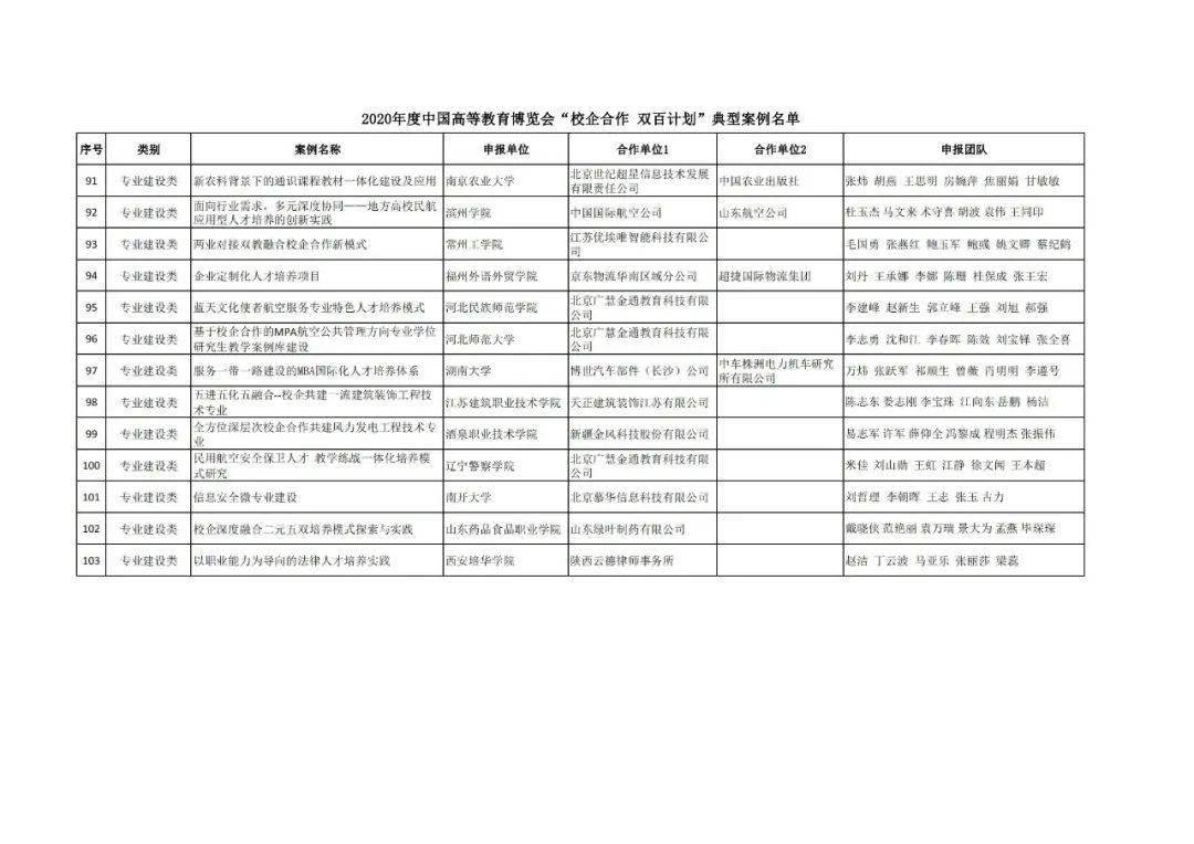 双柏县成人教育事业单位发展规划展望