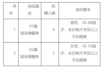 榕江县司法局最新招聘信息全面解析