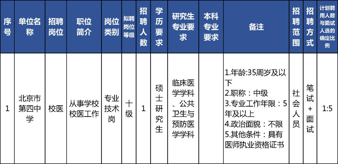 文水县特殊教育事业单位最新招聘信息解读与招聘动态