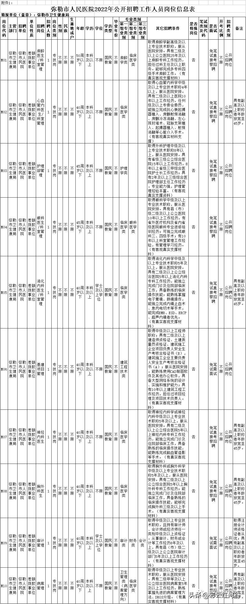 弥勒县农业农村局最新招聘启事