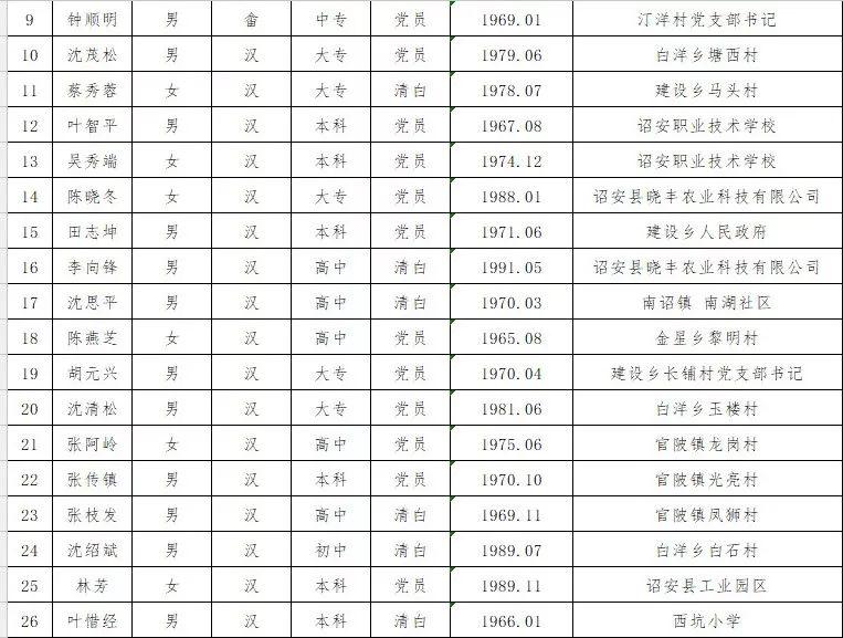 诏安县医疗保障局人事任命动态深度解析