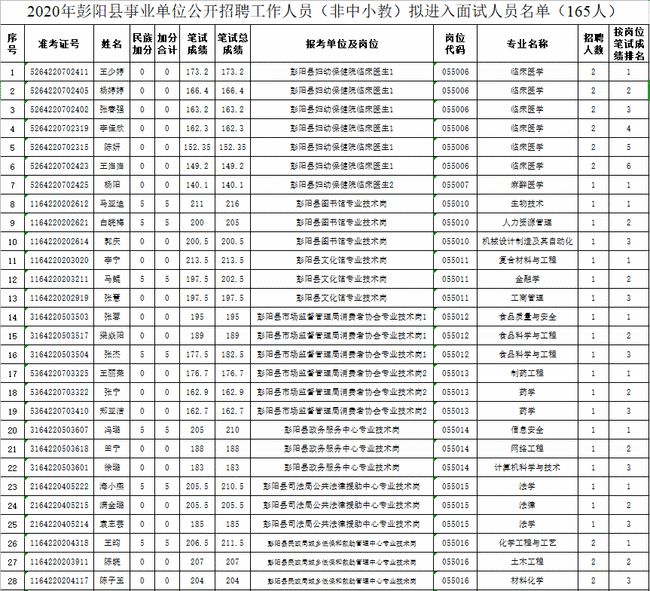 彭阳县特殊教育事业单位人事任命动态更新