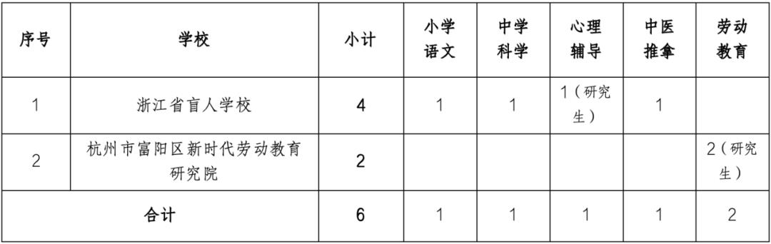 泰宁县特殊教育事业单位招聘信息解读与最新招聘启事