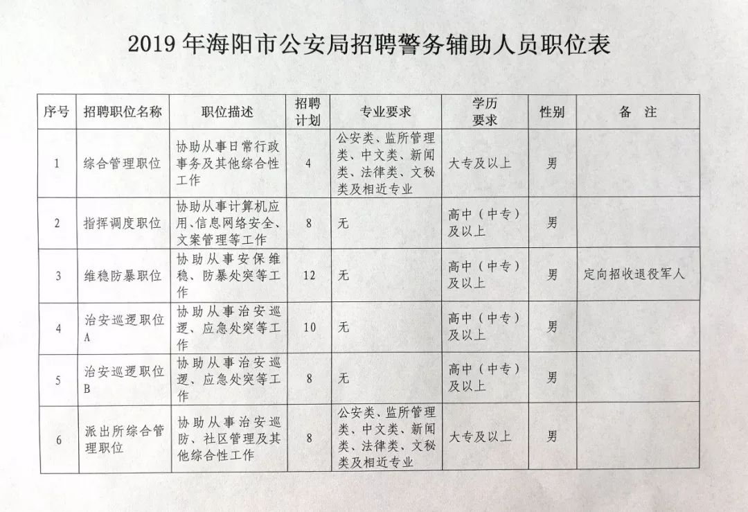 海阳市司法局最新招聘信息全面解析