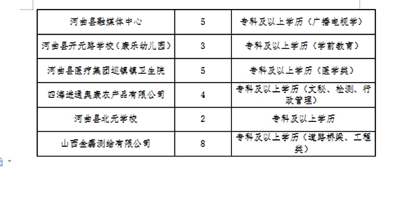 殷都区医疗保障局招聘公告详解