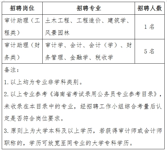 米脂县审计局招聘信息全解析，最新岗位与招聘细节全知道