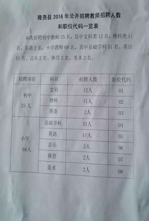 魏县初中最新招聘公告概览