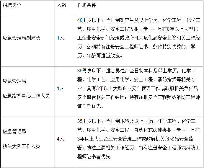 高青县应急管理局最新招聘公告概览