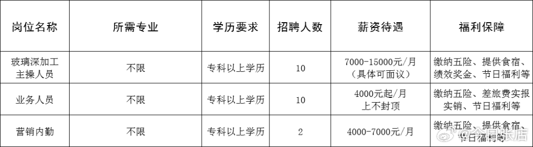 鹤城区成人教育事业单位招聘信息及解读速递