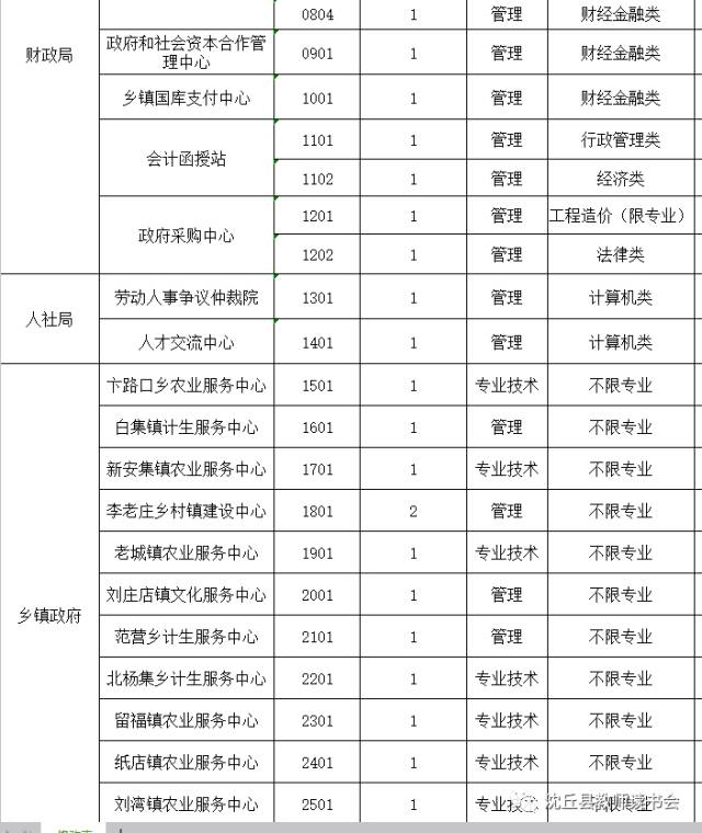 沈丘县成人教育事业单位招聘启事全览