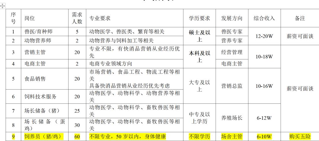 易门县计划生育委员会最新招聘启事与招聘信息概览