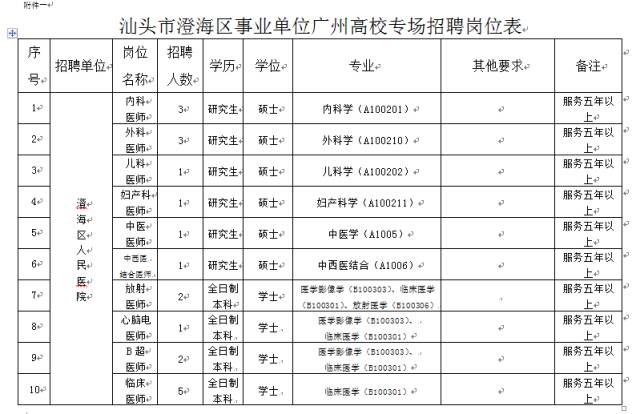 澄海区成人教育事业单位招聘最新信息详解