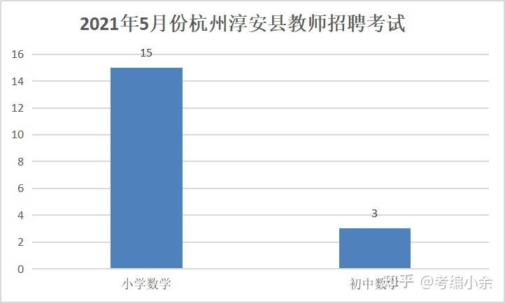 淳安县小学最新招聘启事概览