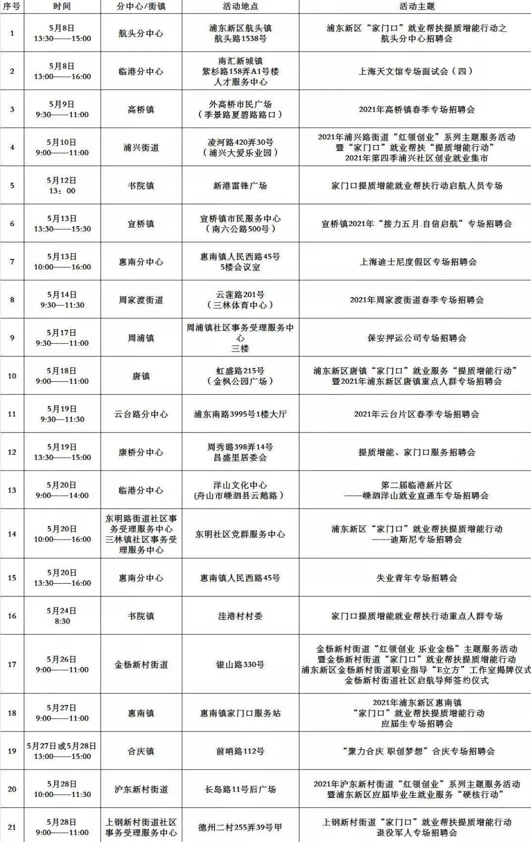 雄县康复事业单位最新招聘信息及其社会影响分析