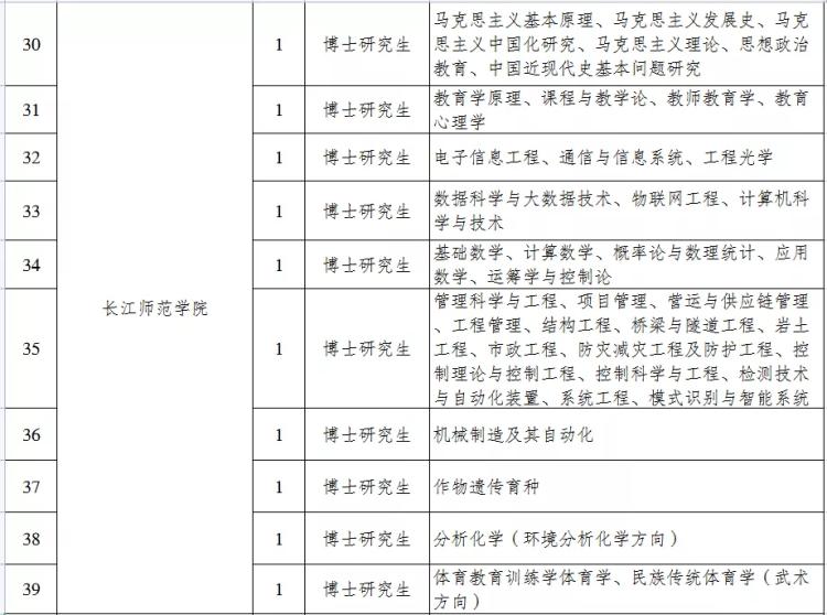 涪陵区小学最新招聘概览发布