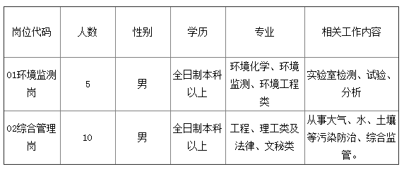 青龙满族自治县数据和政务服务局人事任命动态解读