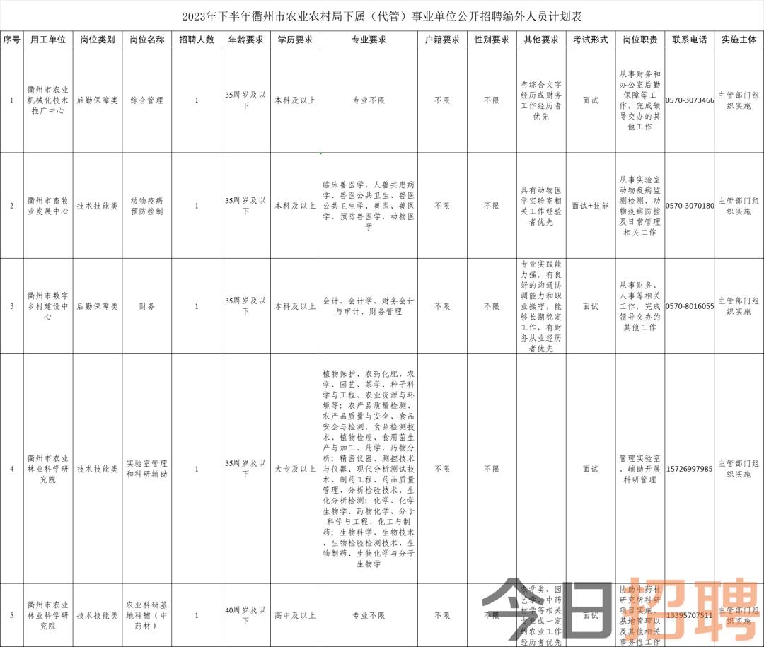 鄞州区农业农村局最新招聘全面解读