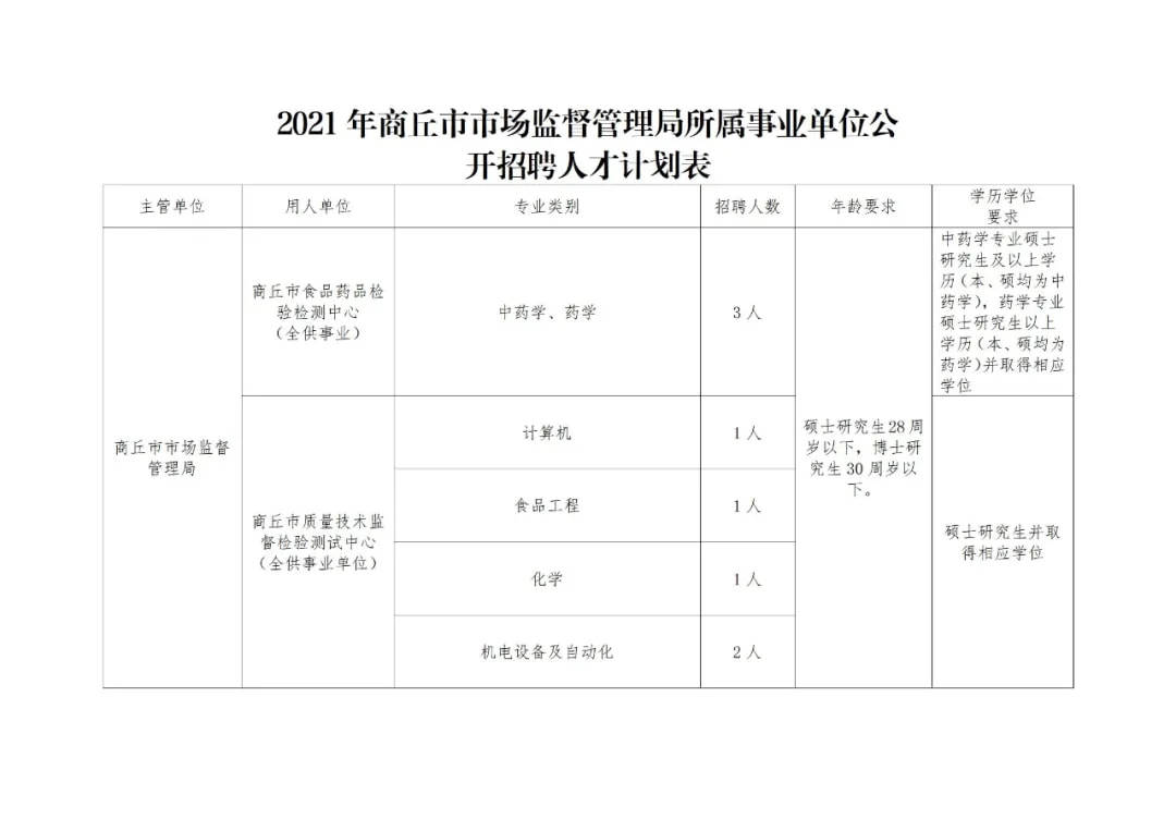 湖滨区市场监督管理局最新招聘概览