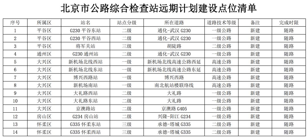 大兴区防疫检疫站最新发展规划概览